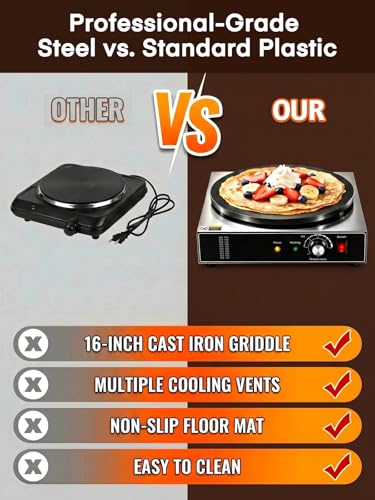 FOHERE 1700W Electric Crepe Maker, 17.1 Inch Commercial-Style Crepe Machine with 122°F-572°F Temperature Control, Iron Plate Griddle for Crepes, Dosas, Pancakes, Tortillas and Flatbreads
