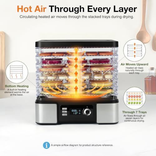 Food Dehydrator Machine with 7 BPA-Free Trays for Jerky, Fruit & Herbs