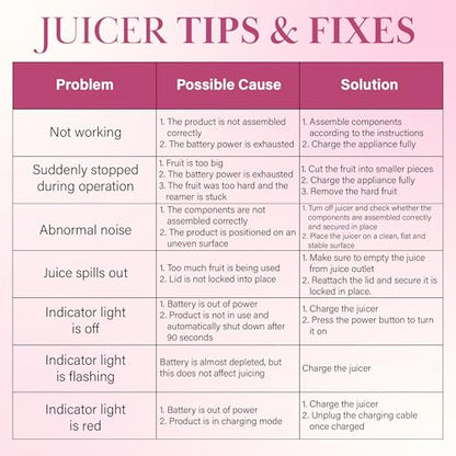 Paris Hilton Electric Citrus Juicer, Mini Portable Cordless Juicer with USB Rechargeable Base, One-Touch Button, Compact Lemon, Lime and Orange Juicer, Pink