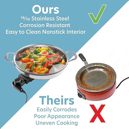 Electric Skillet By CucinaPro- 18/10 Stainless Steel, Frying Pan w Non Stick Interior, Tempered Glass Lid w Handles, 12" Round, Temperature Control Probe for Adjustable Heat Settings, Portable, Gift