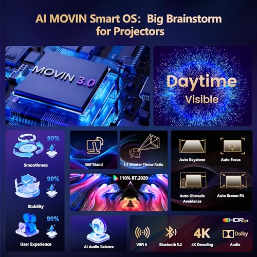 [3500 Ultra Bright/Official Apps Downloads/65W Dolby Audio/4K Support] Smart Outdoor Projector with WiFi and Bluetooth, Auto Focus, All-in-One Streaming Apps Proyector, 2026 Upgraded from Grey Model
