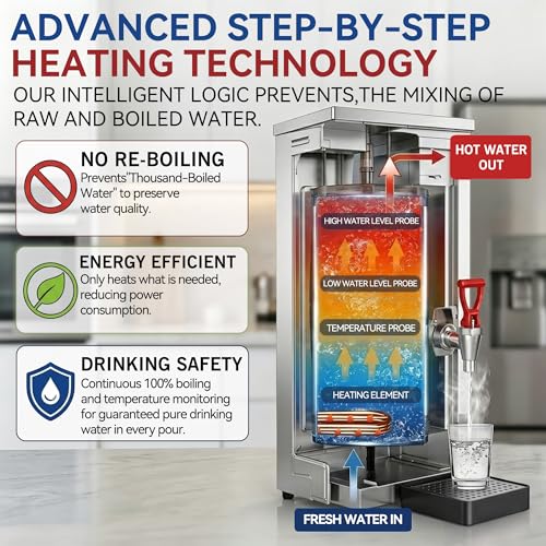 Commercial Hot Water Dispenser Countertop Water Boiler, 1600W 30L | 8GAL per Hour, Instant Hot Water Machine, Step-heating & 86-212°F Temperature Control, For Boba Tea Shop, Cafe, Office