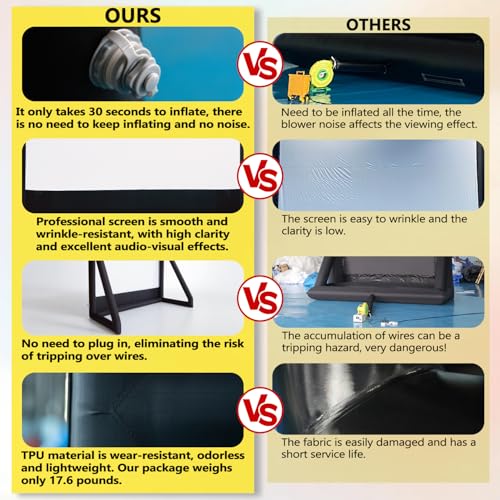 Iuoni Inflatable Projector Screen I Air-Tight No-Blower Design,Made from TPU Tarpaulin, 120 inch (Equivalent to 16ft) for Indoor & Outdoor Use Backyard, Pool, Party, Camping, Movie Night Parties