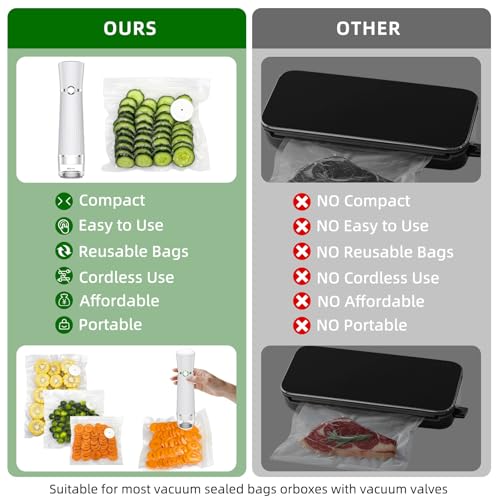 Vacuum Sealer for Food, Handheld Saver Compact Vacuum Sealer Machine with 30 Reusable Bags for 10X Preservation & Fresh