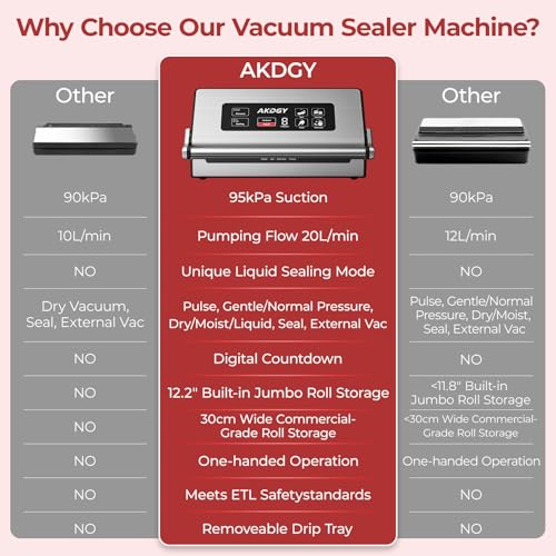 95Kpa Vacuum Sealer Machine，Upgraded Commercial Food Vacuum Sealer, 14-in-1 Functions & Double Heat Seal, Stainless Steel, Large Icons,130W Dual Pumps(25L/Min Suction), Widened Easy-Lock Handle