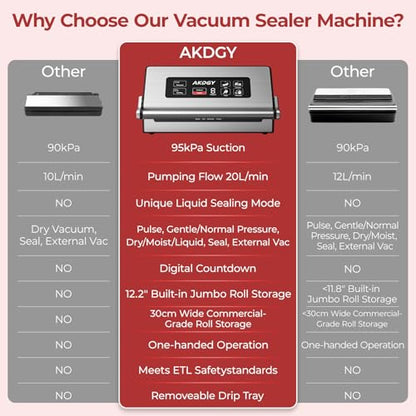 95Kpa Vacuum Sealer Machine，Upgraded Commercial Food Vacuum Sealer, 14-in-1 Functions & Double Heat Seal, Stainless Steel, Large Icons,130W Dual Pumps(25L/Min Suction), Widened Easy-Lock Handle