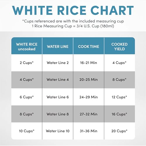 AROMA® 20-Cup (Cooked) One-Touch Rice Cooker and Food Steamer with Auto-Warm | 10 cups uncooked, 20 cups cooked (ARC-390NGP)