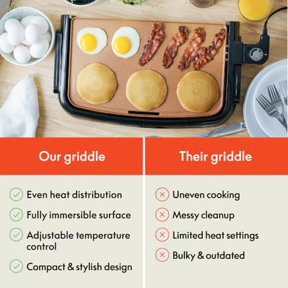 bella Griddle Ceramic Copper TI, Healthy-Eco Non-stick Coating, Hassle-Free Clean Up, Large Submersible Cooking Surface, 10" x 16", Copper/Black