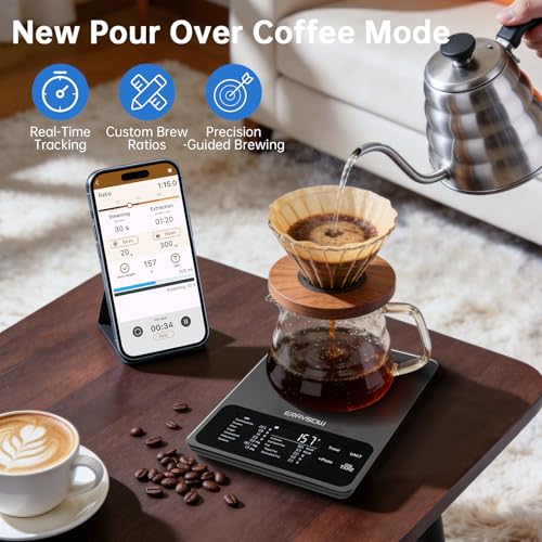 Smart Food Kitchen Scale with Nutritional Calculator, 30 Nutrients App for Tracking Calories, Fat, Carbs & Protein, Personal Goals and Daily Reports, On-Screen Nutrient Info, 22lb/10Kg