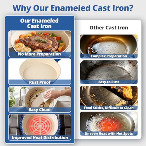 Hteizpz Enameled Cast Iron Skillet 3-Piece Set, Nonstick Heavy-Duty 11", 10", 8.6" Frying Pan, Oven & Induction Safe, Cookware for Gas, Electric, Ceramic Stovetops, Blue