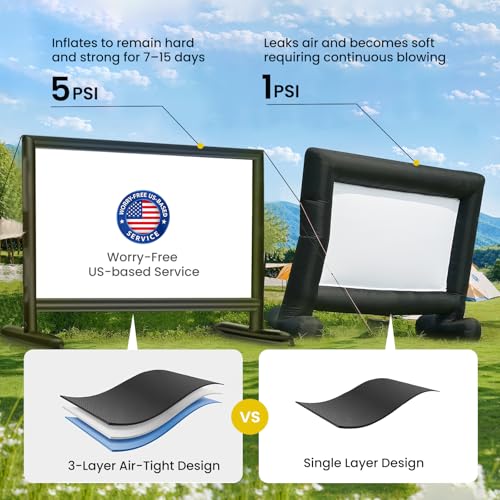 Silent Inflatable Projector Screen I Air-Tight No-Blower Design, Black Backing, 150 inch (Equivalent to 18ft) for Indoor & Outdoor Use Backyard, Pool, Camping, Office, Church by Silvermagic
