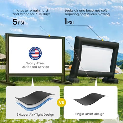 Silent Inflatable Projector Screen I Air-Tight No-Blower Design, Black Backing, 150 inch (Equivalent to 18ft) for Indoor & Outdoor Use Backyard, Pool, Camping, Office, Church by Silvermagic