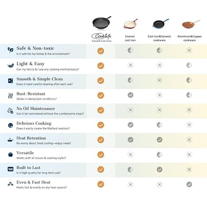 COOKLIFE 10 Inch Lightweight Pre-Seasoned Cast Iron Skillets with Handle Cover - Smooth Polished Surface, Easy to Clean Cast Iron Pan Use in the Oven, on the Stove or Grill, Over a Campfire