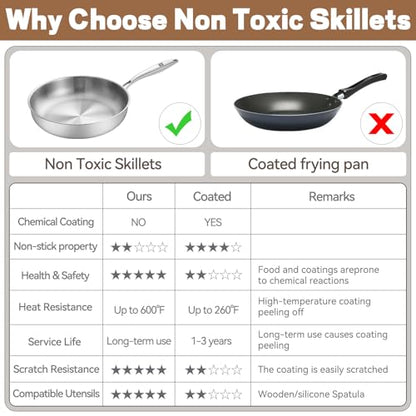 GOLDEN KEY 10 inch Tri-Ply 304 Stainless Steel Pan with Lid, Even Heating Non-toxic Skillet, Oven & Dishwasher Safe, Induction Ready, Ideal for Searing Meat & Fish, Sauteing, Frying (500°F)