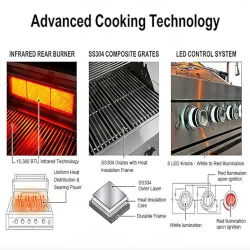 84-Inch Deluxe Stainless Steel Outdoor Kitchen Barbecue Island Grill, 5-Burner 75300 BTU, SS304 Material with Sink, Wine Cooler, Refrigerator, Granite Countertops & Rotisserie Kit, Silver (Silver)