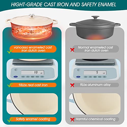 vancasso Enameled Cast Iron Dutch Oven, 9.3 Quart Dutch Oven Pot with Lid, Oval Cast Iron Pot with Non Stick Enamel Coating for Bread Baking, White
