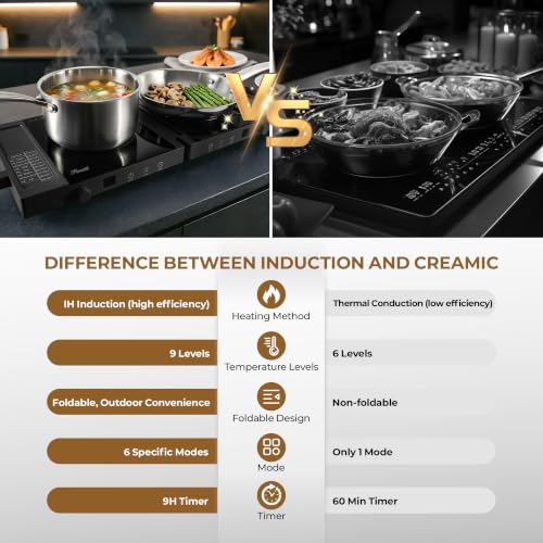 Rosewill Foldable Dual Induction Cooktop Burner, 1800W Portable Double Burner with 8 Cooking Modes & 9-Hour Timer, Auto Shutoff, Electric Stove for Home, Dorms, RVs, Small Kitchen - Black
