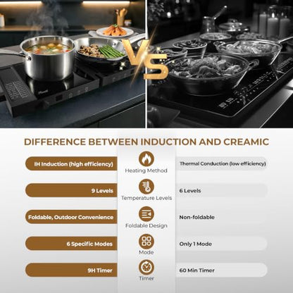 Rosewill Foldable Dual Induction Cooktop Burner, 1800W Portable Double Burner with 8 Cooking Modes & 9-Hour Timer, Auto Shutoff, Electric Stove for Home, Dorms, RVs, Small Kitchen - Black