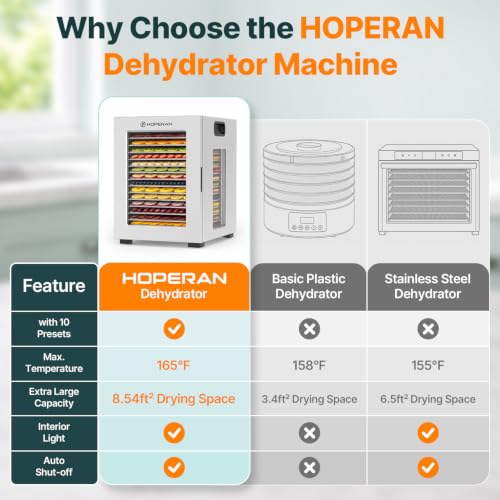 HOPERAN 14-Tray Food Dehydrator with 10 Presets, Stainless Steel, 840W