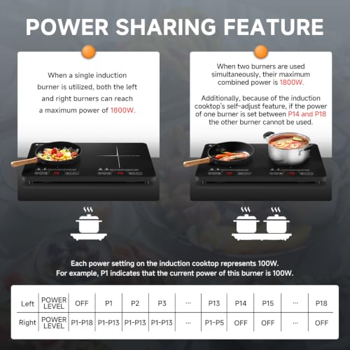 AMZCHEF Double Induction Cooktop, 1800W 2 Burner, ETL Certified
