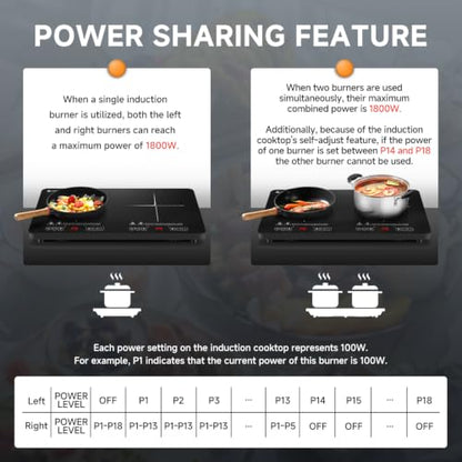 AMZCHEF Double Induction Cooktop, 1800W 2 Burner, ETL Certified