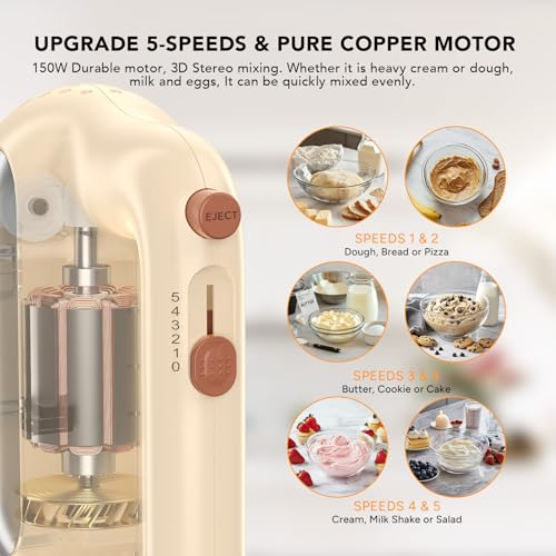 Hand Mixer Electric, 5-Speed Small Handheld Mixer, 2* (Dough Hooks & Beaters) Food Blender, Kitchen Blender for Baking, Cream, Cookies, 304 Dishwasher Safe