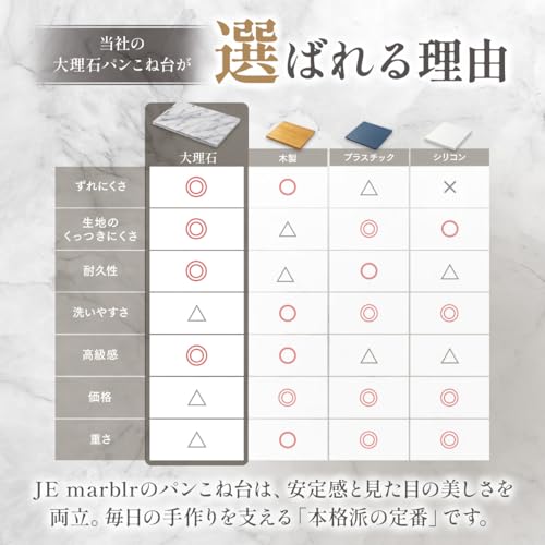 JEmarble Pastry Board 16x20 inch with Non-Slip Rubber Feets for Stability Perfect for Keep the Dough Cool and Chocolate Tempering(Premium Quality) White