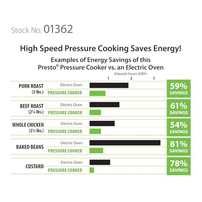 Presto 01362 6-Quart Stainless Steel Pressure Cooker