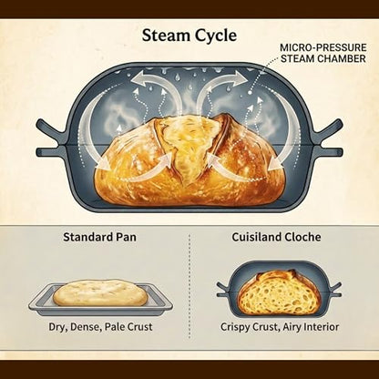 CuisiLand 9QT Cast Iron Dutch Oven for Bread Baking – Professional Sourdough & Artisan Loaf Oven, Superior Heat Retention, Heavy-Duty Cookware for Home & Kitchen