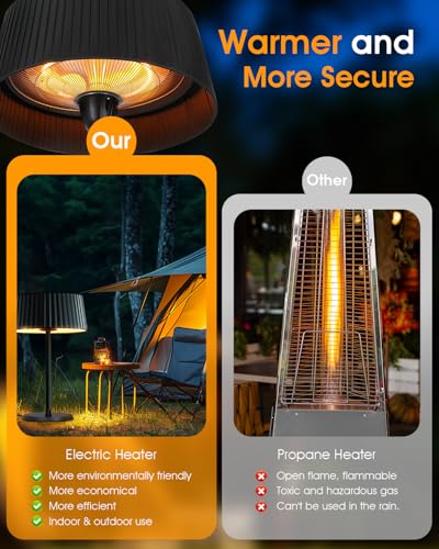 Cobuy Electric Outdoor Heater for Patio, 1500W Infrared Heater for Indoor & Outdoor, IP55 Waterproof, Fast Heating, Tip-Over Protection, Perfect for Garden, Balcony, Garage (black, tabletop)