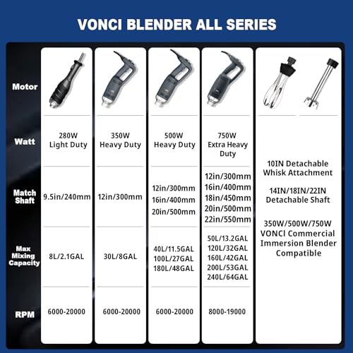VONCI 500W Commercial Immersion Blender, 16" SUS 304 Removable Shaft, Heavy Duty Power Hand Mixer with Variable Speed 6000-20000RPM, Professional Electric Stick Blender for Restaurant Kitchen Use.