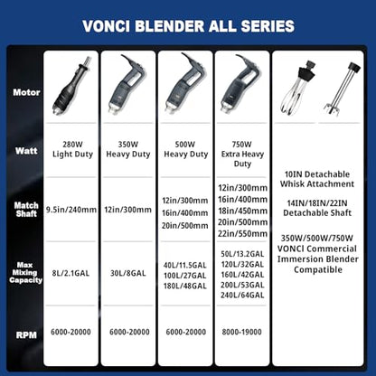 VONCI 500W Commercial Immersion Blender, 16" SUS 304 Removable Shaft, Heavy Duty Power Hand Mixer with Variable Speed 6000-20000RPM, Professional Electric Stick Blender for Restaurant Kitchen Use.