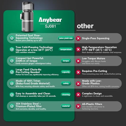 Anybear Cold Press Juicer, 350W Masticating Juicer for Juice, Nut Milk & Sorbet, Dual Slow-Squeezing Technology, 4.9" Feed Chute for Whole Fruits & Vegetables, BPA-Free Tritan (Grey & Silver)