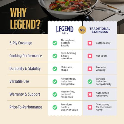 LEGEND COOKWARE 5-Ply Stainless Steel Cookware Set, 7-Piece Pots and Pans Set - Induction Compatible, Oven Safe 800°F - Non-Toxic, No Coatings - Built to Last Generations