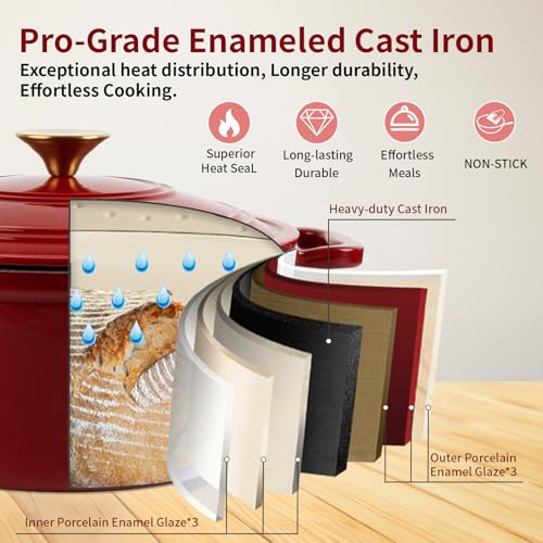 Tastedeli Enamel Cast Iron Dutch Oven with Lid, Round Casserole Pot for Bread Baking, Braising, Roasting, and Stews, Heavy-Duty, Oven Safe, Induction Compatible (4.7QT,Red)
