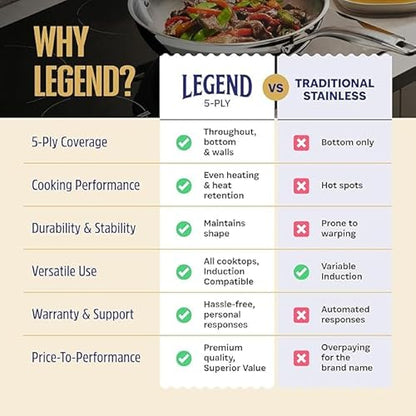 LEGEND COOKWARE 5-Ply Stainless Steel 12-Quart Stock Pot with Lid - Induction Compatible, Oven Safe 800°F - Non-Toxic, No Coatings - Even Heating, Won't Warp - Built to Last Generations