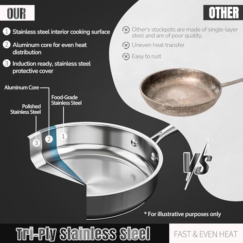 ASKSCICI Stainless Steel Cookware Set, 16-Piece Pots and Pans Set Non Toxic, Kitchen Induction Cookware with Glass Lids, Steamer, Utensil Sets, Pot Protectors & Apron, Oven & Dishwasher Safe, Silver