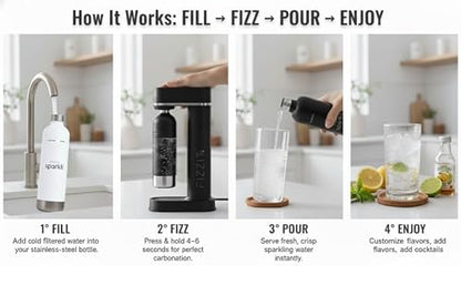 Fizzit Sparkli Carbonated Soda Maker with 1L Stainless Steel Bottle | Customizable Carbonation | Soda Streaming Fizzy Water Machine | Luxury Bubbles, Dishwasher Safe & Eco-Friendly Reusable Bottle