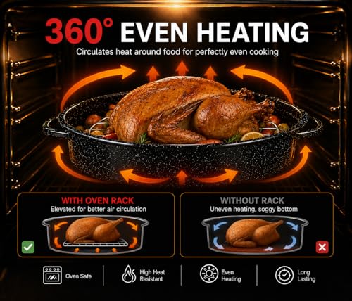 bajindan 16 Inch Enamel Roasting Pan with Lid & Rack, Oven & Dishwasher Safe Turkey Roaster, 932°F Heat Resistant, Includes Silicone Handles & Cleaning Sponges