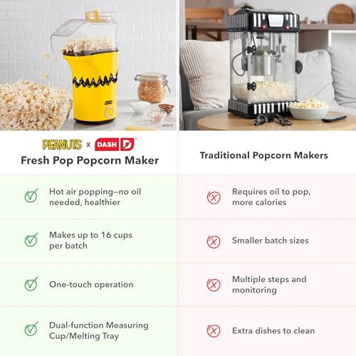 Peanuts x Dash Fresh Pop Popcorn Maker, 16-Cup Hot Air Popper