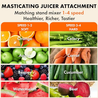 Masticating Juicer Attachment for KitchenAid Stand Mixer, Cold Press Juicer Machine, Slow Masticating Juicer Attachment with Dual Feed Chute, For KitchenAid Mixer Attachments by Gvode