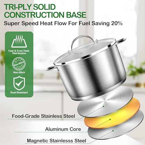 STOCKPOT Cooking Pot, Stainless Steel Stock Pot with Glass Lid, 6 Quart Soup Pot, Induction Compatible, Dishwasher Safe