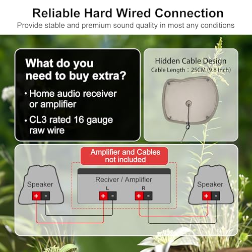 Herdio 8" Outdoor Rock Passive Speakers 600 Watt,IPX7 Waterproof,Hardwired, for Pool,Garden,Deck,Outdoor Activities (Black,Pair)