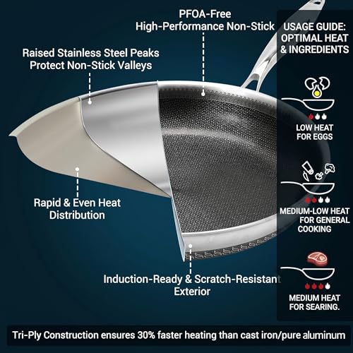 Legacy Culinaryware 8 Inch Tri-Ply Stainless Steel Hybrid Frying Pan, Ceramic Nonstick Skillet, Induction & Oven Safe 600°F, PFAS/PFOA Free Professional Clad Cookware