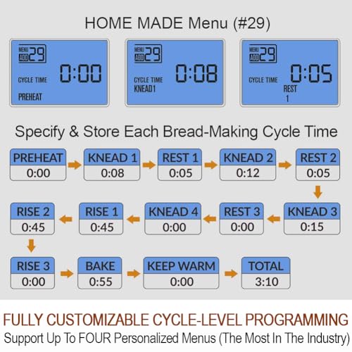 KITCHENARM 29-in-1 SMART Bread Machine with Gluten Free Setting 2LB 1.5LB 1LB Bread Maker Machine with Homemade Cycle - Stainless Steel Breadmaker with Recipes Whole Wheat Bread Making Machine