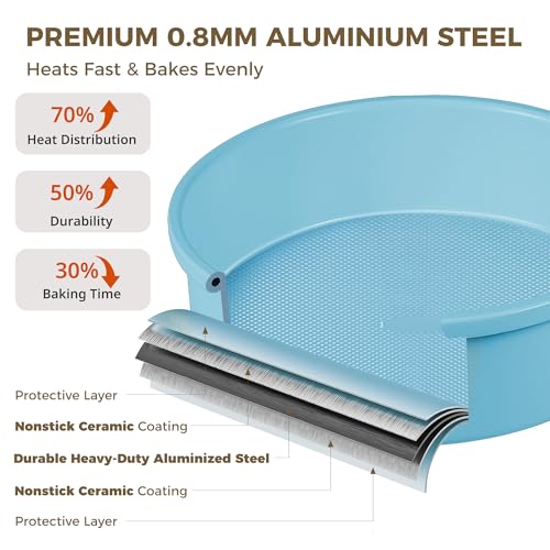 HONGBAKE Nonstick Ceramic 9 Inch Round Cake Pan Set of 2, Heavy-Duty Aluminized Steel round cake pans with Diamond Texture, Non-Toxic Cake Molds, Cake Pans Sets for Baking Cheesecake, Blue