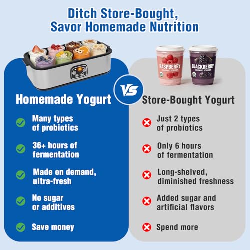 Yogurt Maker with Adjustable Time and Temp Control, Yogurt Maker Machine with Automatic Shut-Off & Constant Temper for Homemade Probiotic, Greek Yogurt, BPA-Free (Black Grey, 48 oz/8 Jars)