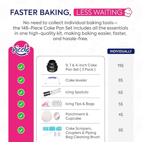 Riccle 148PCs Cake Pan Set for Baking, 3 Non-Stick Springform Pan Set (4, 7, 9 Inches), Cake Decorating Kit, Piping Bags and Tips Set, Cake Leveler, Multi-functional Leak-Proof CheeseCake Pan (148)