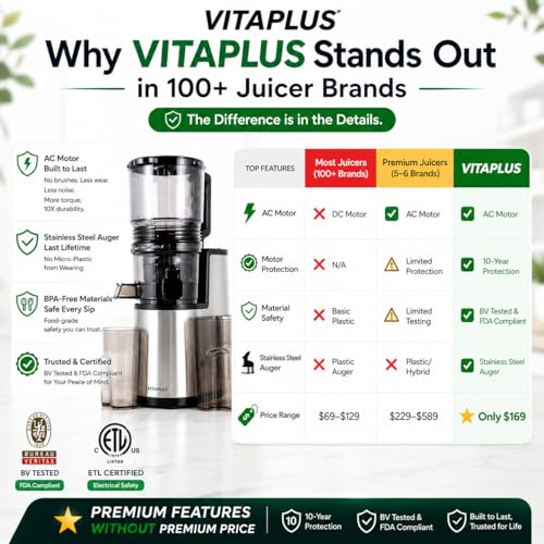VITAPLUS Cold Press Juicer with Stainless Steel Auger，High Juice Yield Slow Masticating Juicer for Juice & Nut Milk, Lab-Certified Food-Safe, AC Motor, 5.8" Whole-Fruit Chute, BPA-Free,Easy Clean