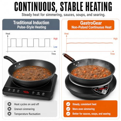 GastroGear 1700W Induction Cooktop with 13.4" Carbon Steel Wok Pan,Lid,Rack,1.97" Deep Curved Concave Electric Stove Burner 16 Watts/temp Precise Ctrl 200~1700W 176°F to 446°F,18H Timer ETL-Listed